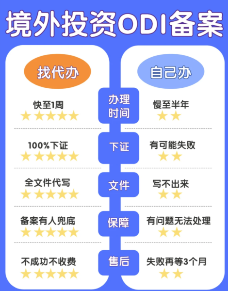 ODI备案资料清单-金兔国际